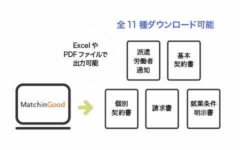 マッチングッドで法改正・帳票管理に対応