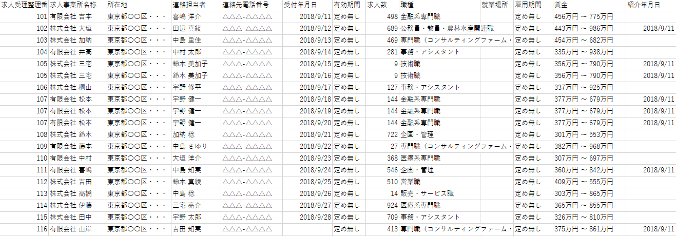 求人管理簿サンプル