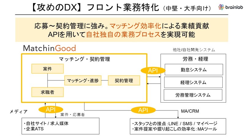 活用事例（攻めのDX）